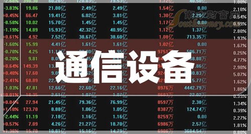 中國股市 通信設(shè)備股票的龍頭股,具體名單收好 2024 5 29