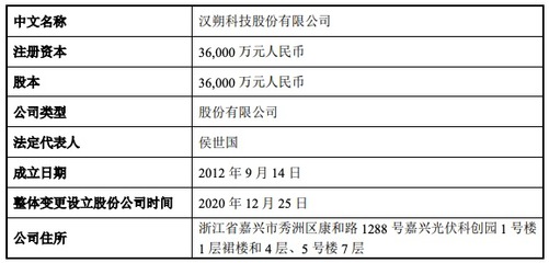&ldquo;數(shù)字化門店解決方案提供商&rdquo;漢朔科技擬科創(chuàng)板IPO 中金公司輔導