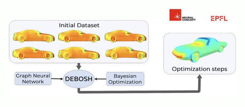 瑞士信息與通信科技公司neural concept研發(fā)幾何深度學(xué)習(xí)算法,加速人工智能在工業(yè)產(chǎn)品設(shè)計(jì)中的應(yīng)用 瑞士創(chuàng)新100強(qiáng)
