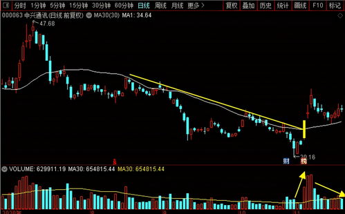通信行業(yè)“妖股”之爭(zhēng) 中興通訊、移為通信、澄天偉業(yè)、路通視信實(shí)力解析