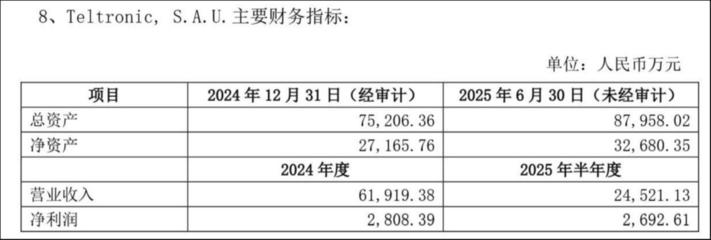 通訊設(shè)備研發(fā)與銷售引領(lǐng)行業(yè)創(chuàng)新與市場(chǎng)發(fā)展